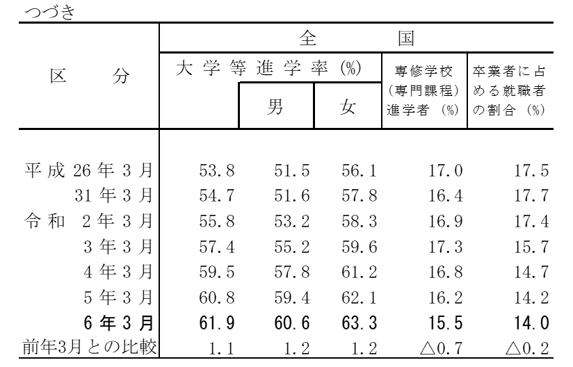 高校_状況別卒業者数3