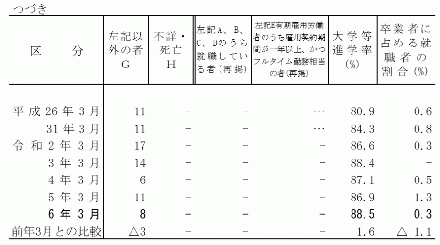 中等（後期）_状況別卒業者数2