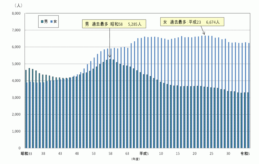 小学校_教員数（図）