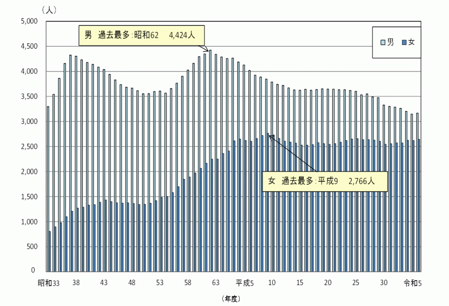 中学校_教員数（図）
