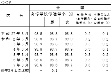 令和7年度茨城の学校統計（学校基本調査結果報告書）：調査結果の概要3