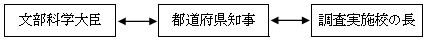 調査系統の図