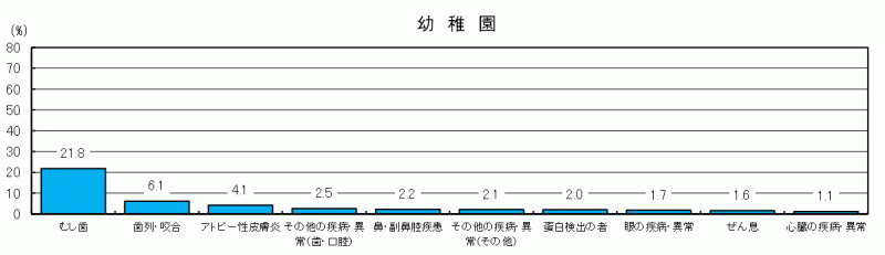 図12-1