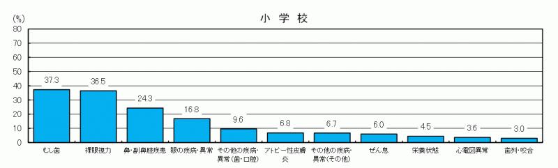 図12-2