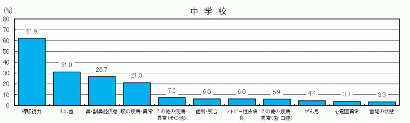 図12-3