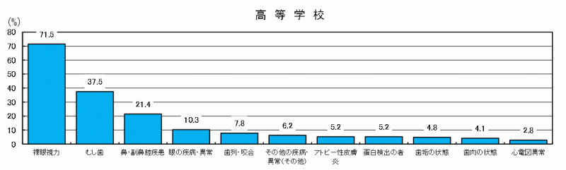 図12-4