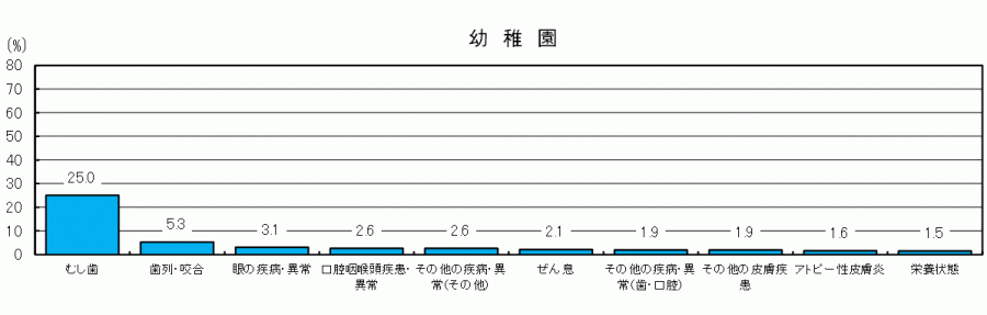図12-1