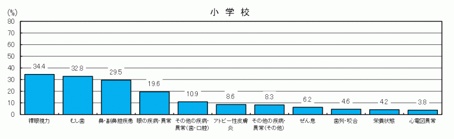 図12-2