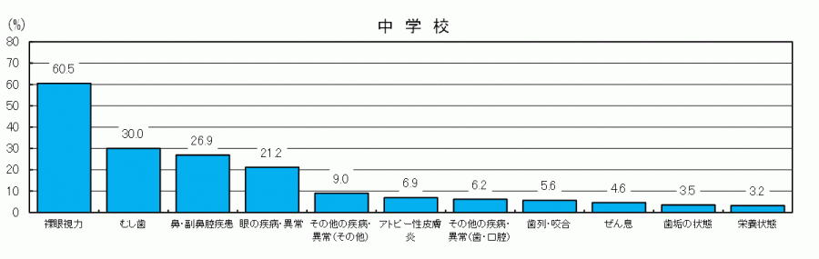 図12-3