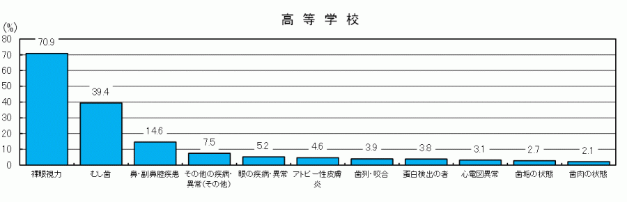図12-4
