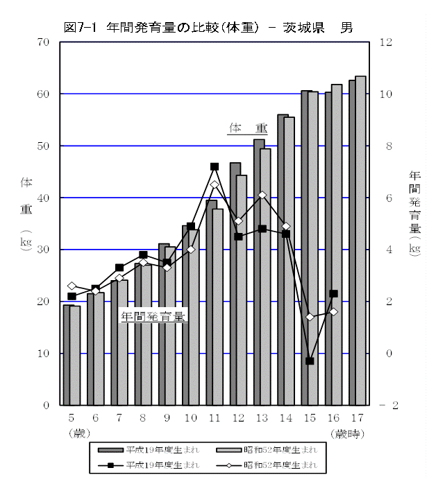 図7-1