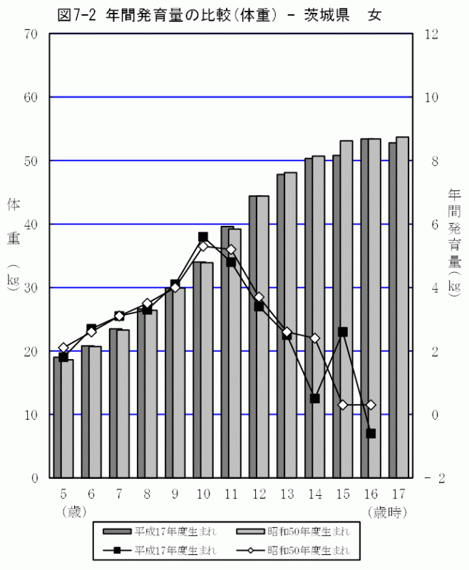 07-2