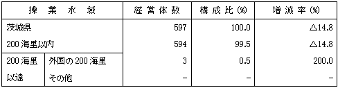 第4表主とする操業水域別経営体数