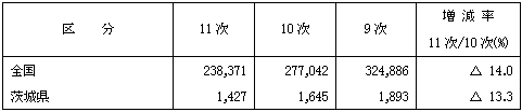 第16表漁業就業者数