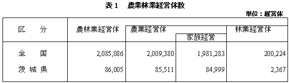 表1農業林業経営体数