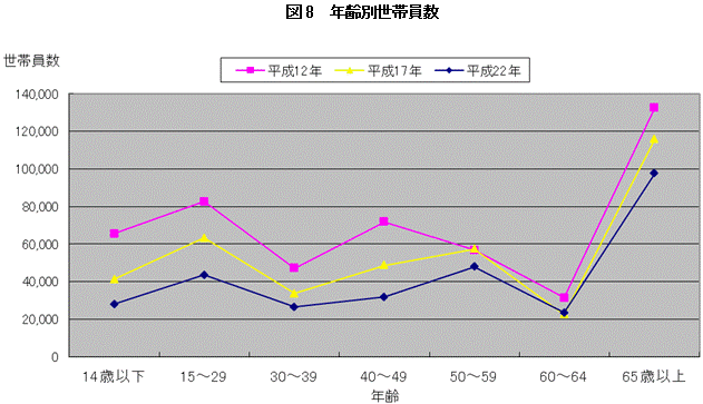 2010年世界農林業センサス結果の概要（確定値）／茨城県