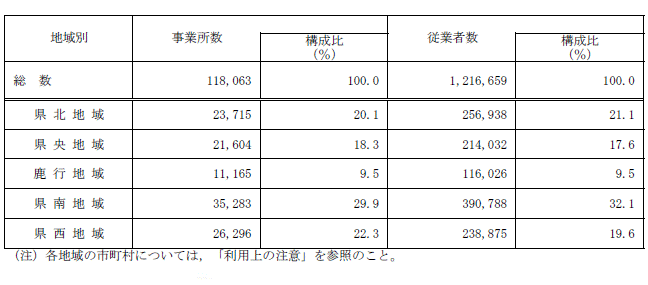 第1-24表地域別事業所数及び従業者数の表