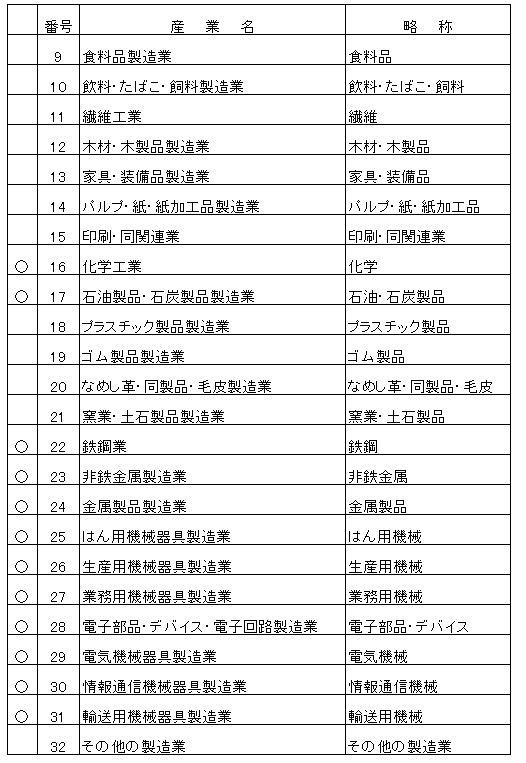 平成28年経済センサス-活動調査産業別集計(製造業・概要版 平成28年経済センサス-活動調査産業別集計(製造業・概要版