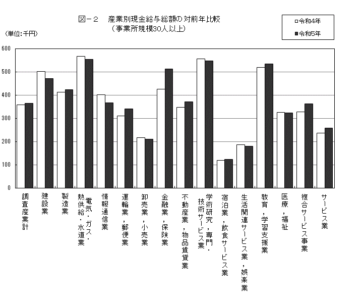 産業