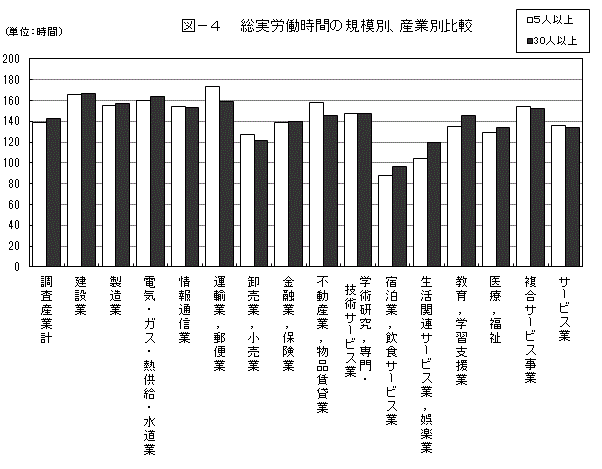 イングランド労働者階級の形成 | エドワード・P. トムスン