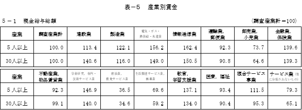 h5-1