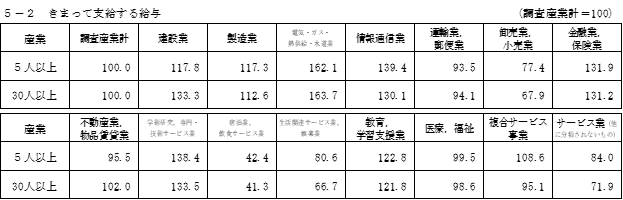 h5-2