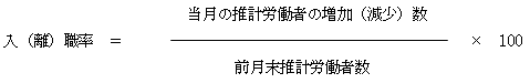 入（離）職率の図