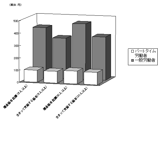 図-9規模別,就業形態別給与額比較