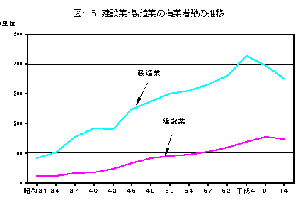 就業構造基本調査報告 平成14年 全国編/日本統計協会/総務省