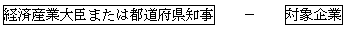 調査方法及び経路の図