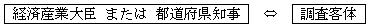 本社等一括調査方式