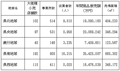 地域別の状況