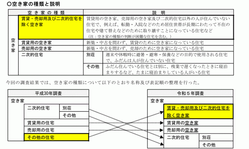 akiya-setumei