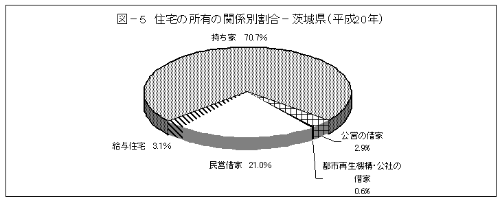 表-2建築の時期別建て方別住宅数-茨城県（平成20年）