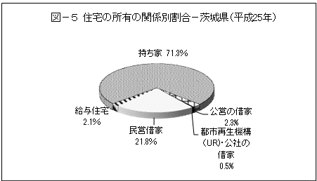 表-2建築の時期別建て方別住宅数-茨城県（平成20年）