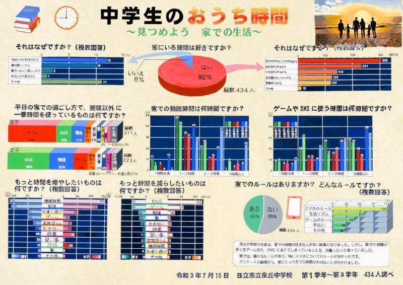 中学生のおうち時間～見つめよう　家での生活～