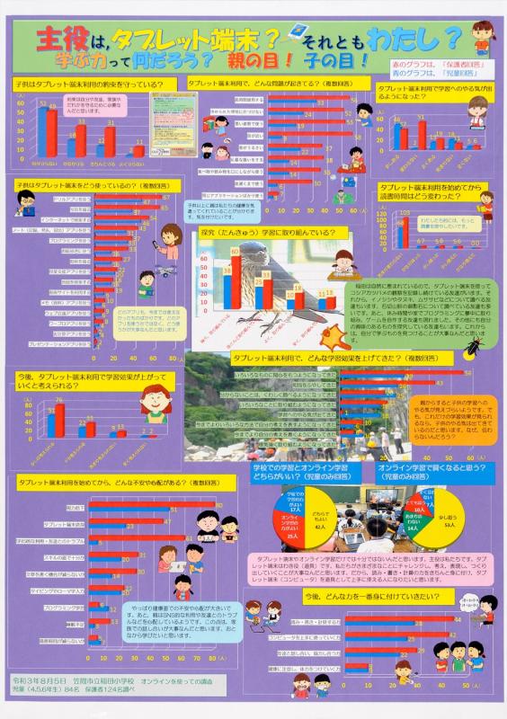 主役は、タブレット端末？それともわたし？学ぶ力って何だろう？親の目！子の目！