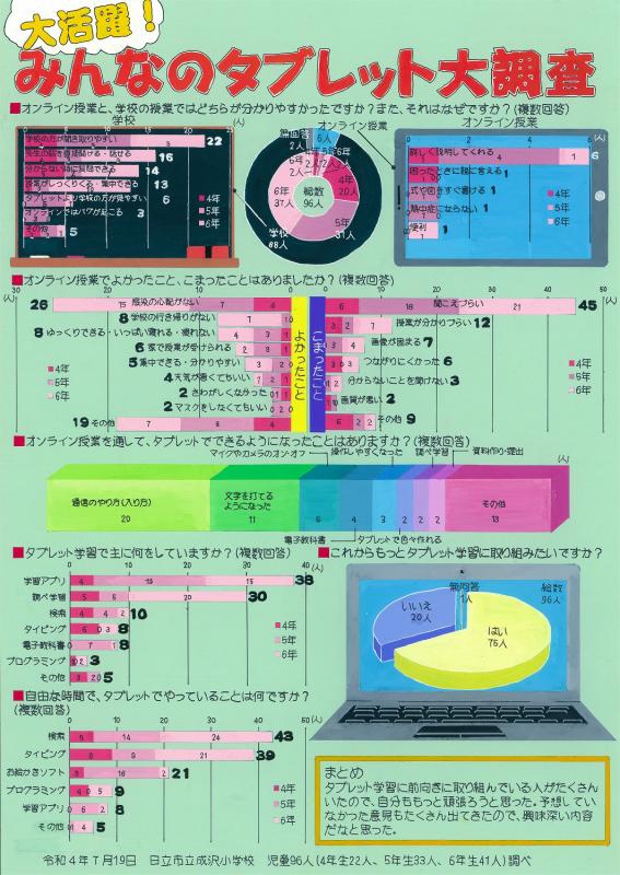 大活躍！みんなのタブレット大調査