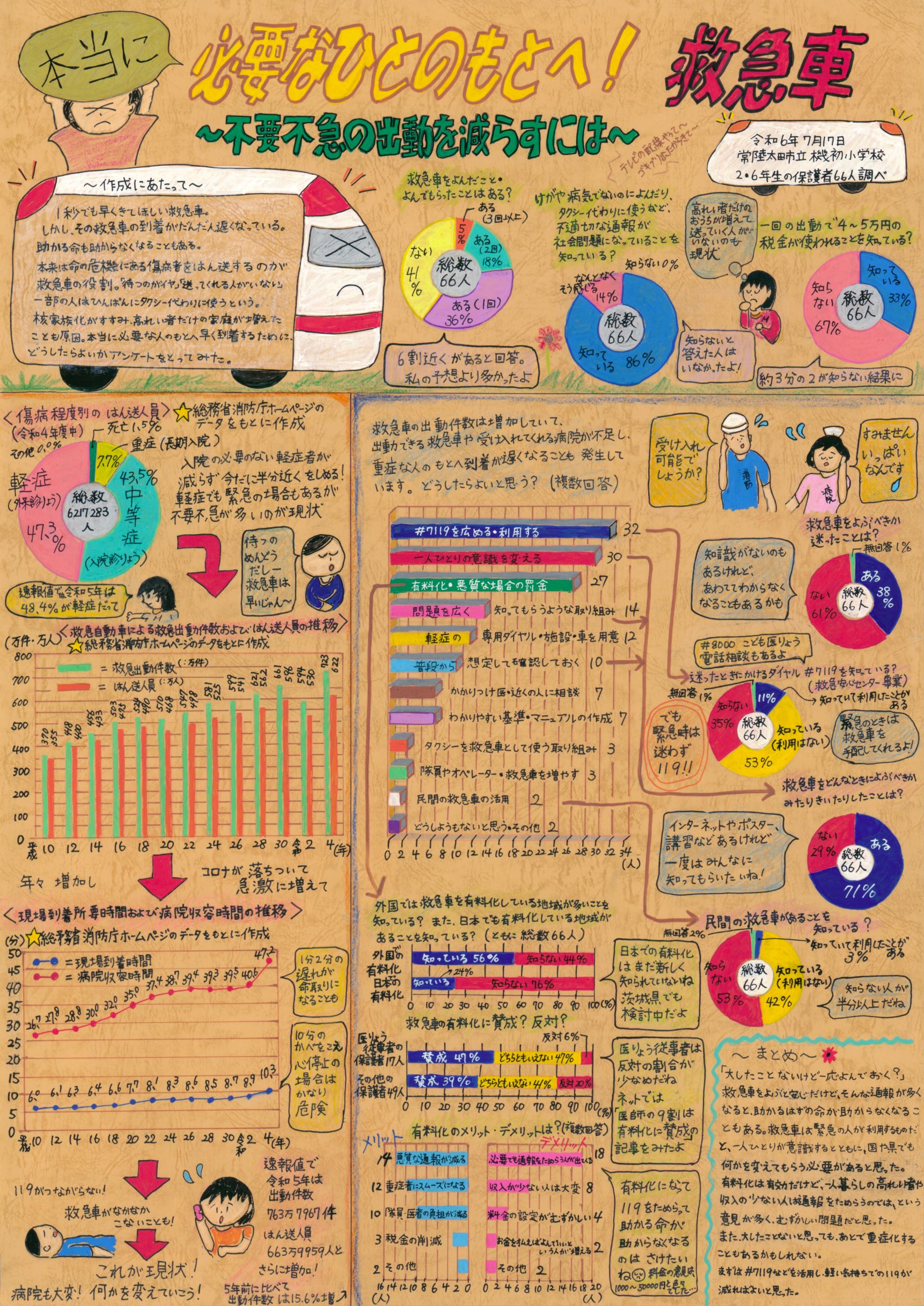 チャペル　コンクール入選作品 令和5年度千葉県統計グラフコンクール第1部特選・入選作品／千葉県