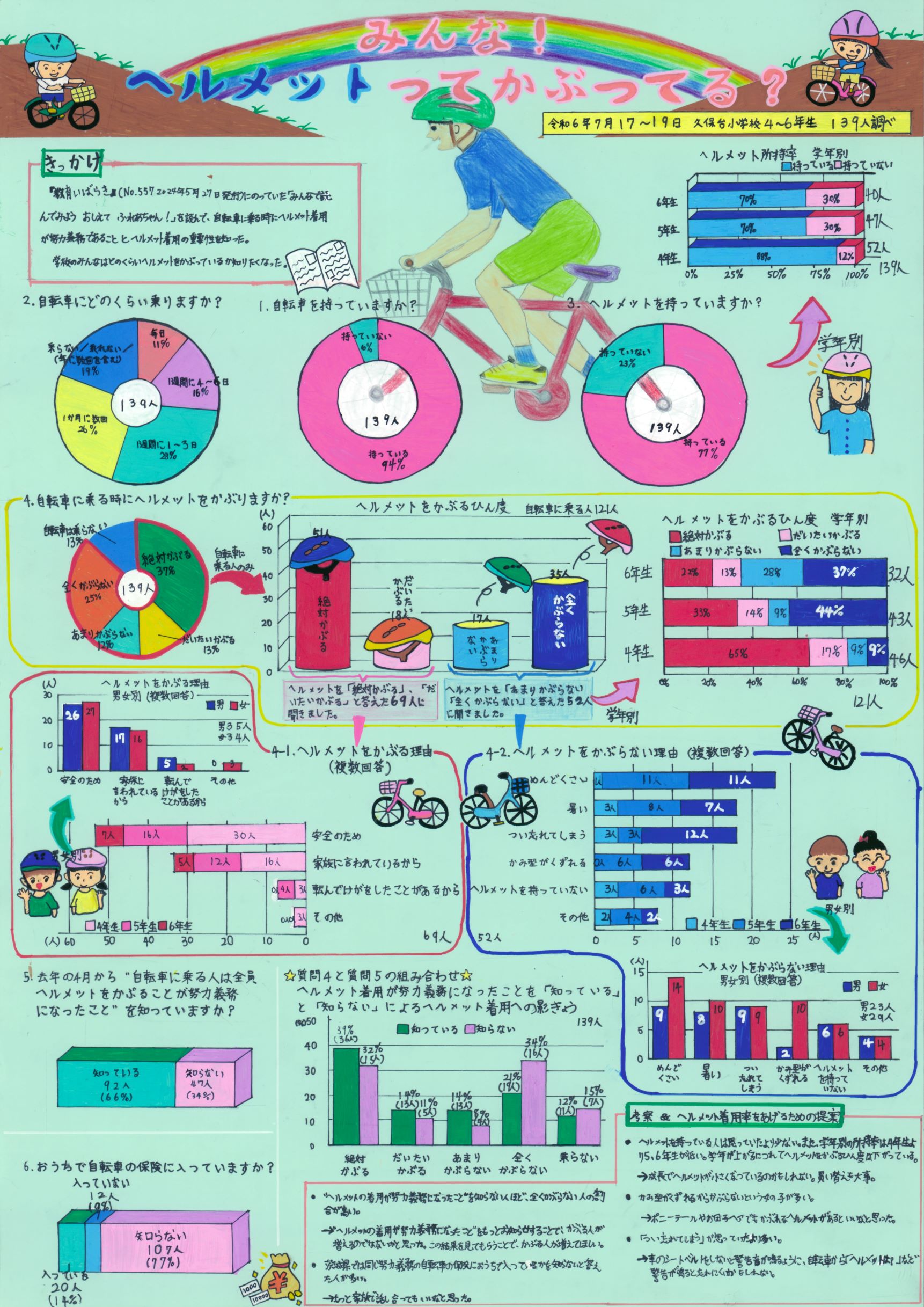 第7回「わたしのしたい結婚式」「思い出に残っている日本のぎ