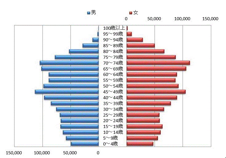 人口ピラミッド（令和2年）