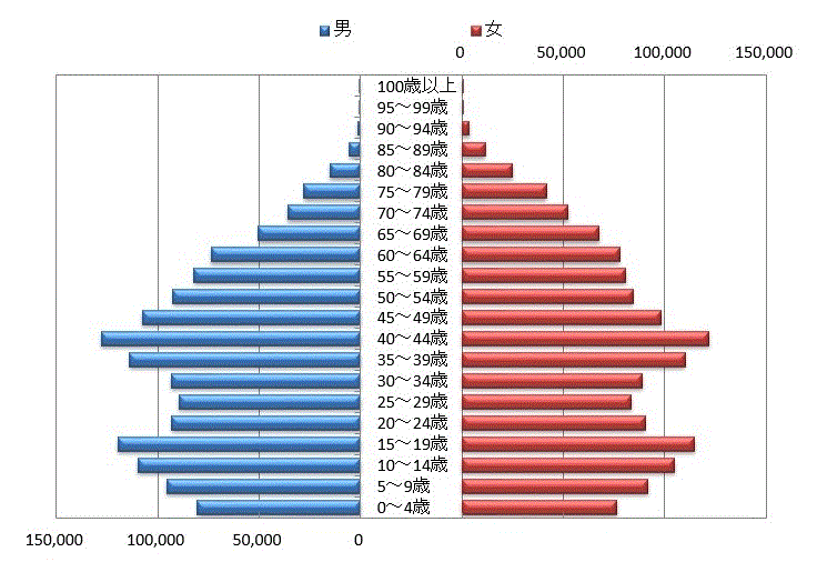 人口ピラミッド（平成2年）