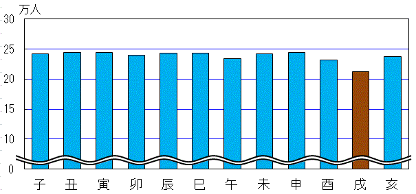 113-z2