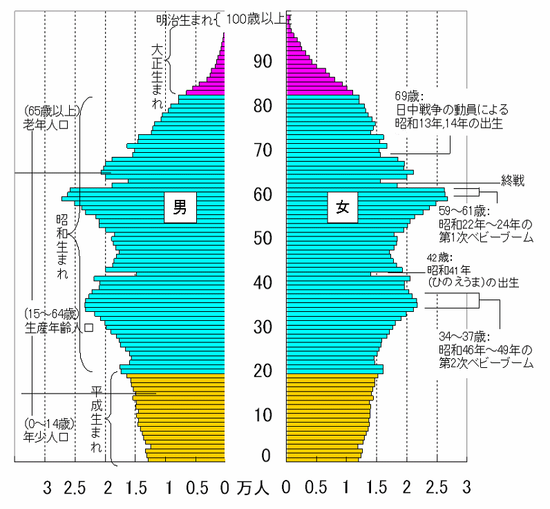 と うま は ひ え の