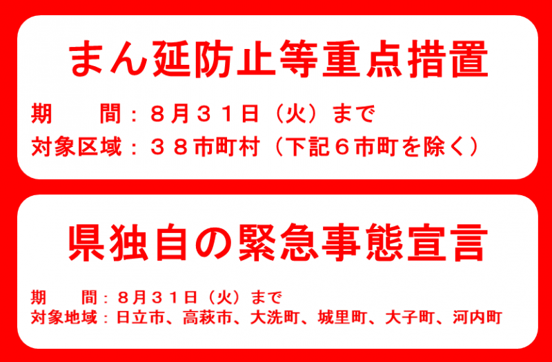 まん延防止等重点措置（県独自の緊急事態宣言発令中）