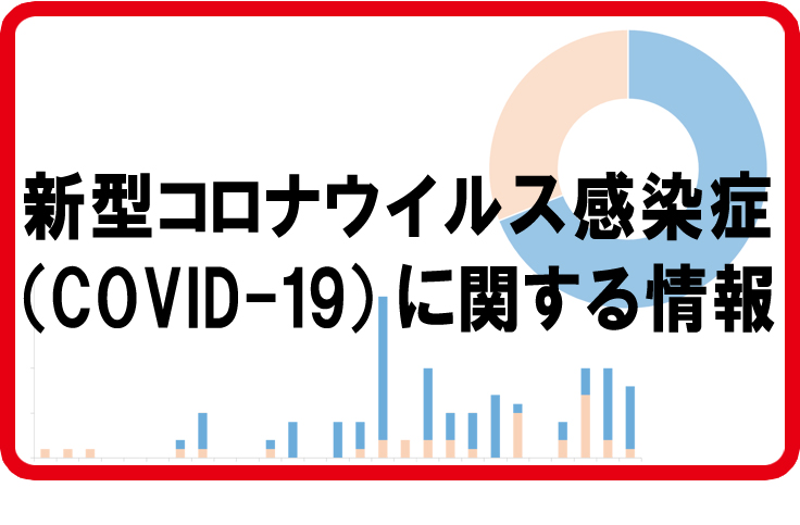 コロナ 茨城 県 感染 者