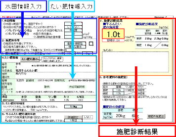 「たい肥ナビ！水稲版」の概要