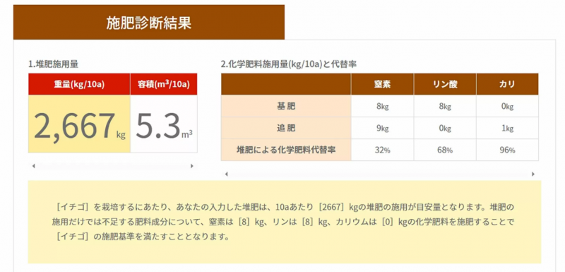 診断結果