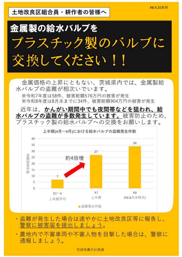 注意喚起チラシ