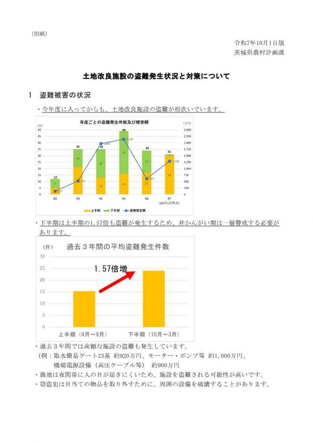 盗難防止対策１